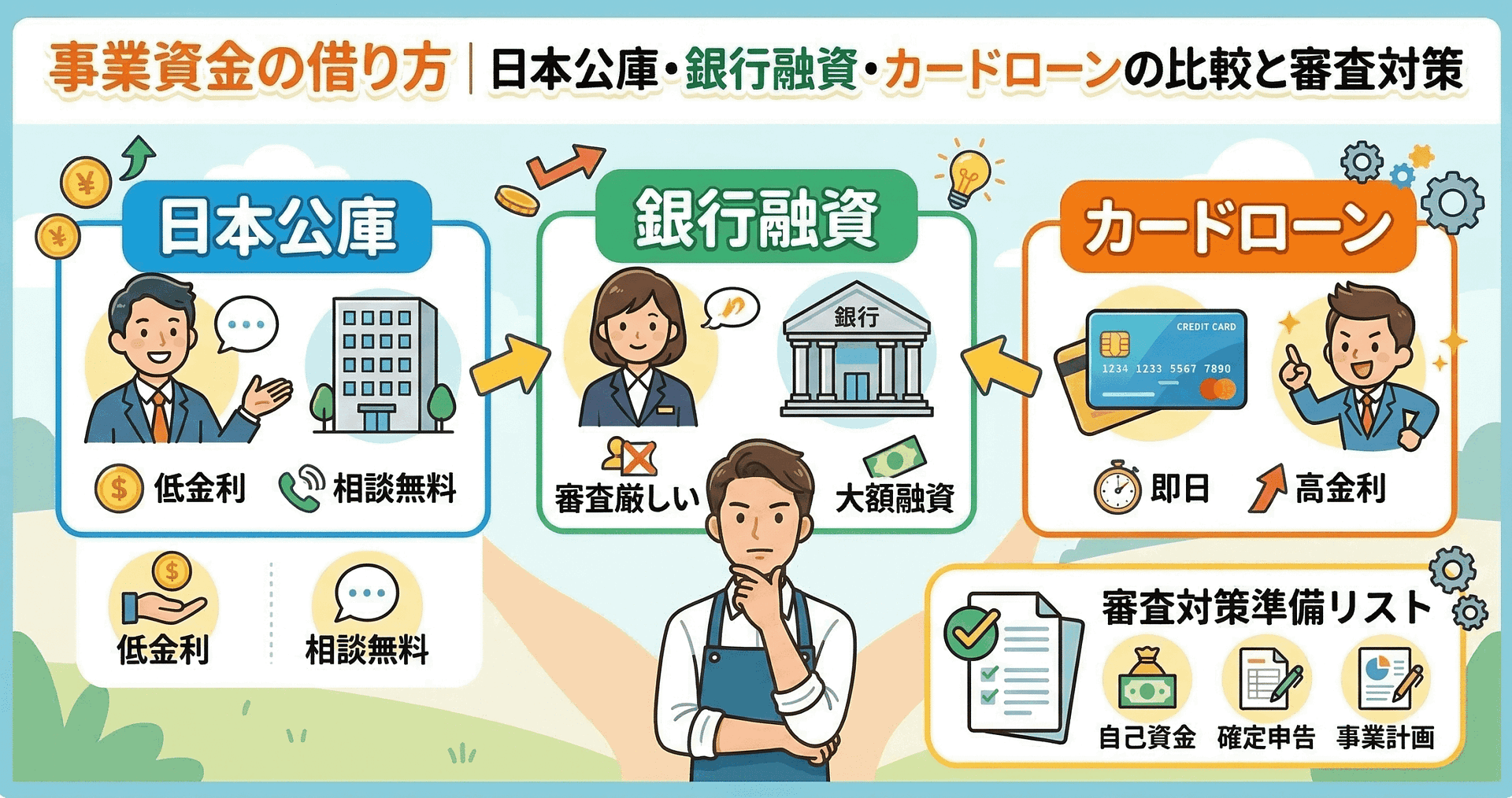事業資金の借り方｜日本公庫・銀行融資・カードローンの比較と審査対策