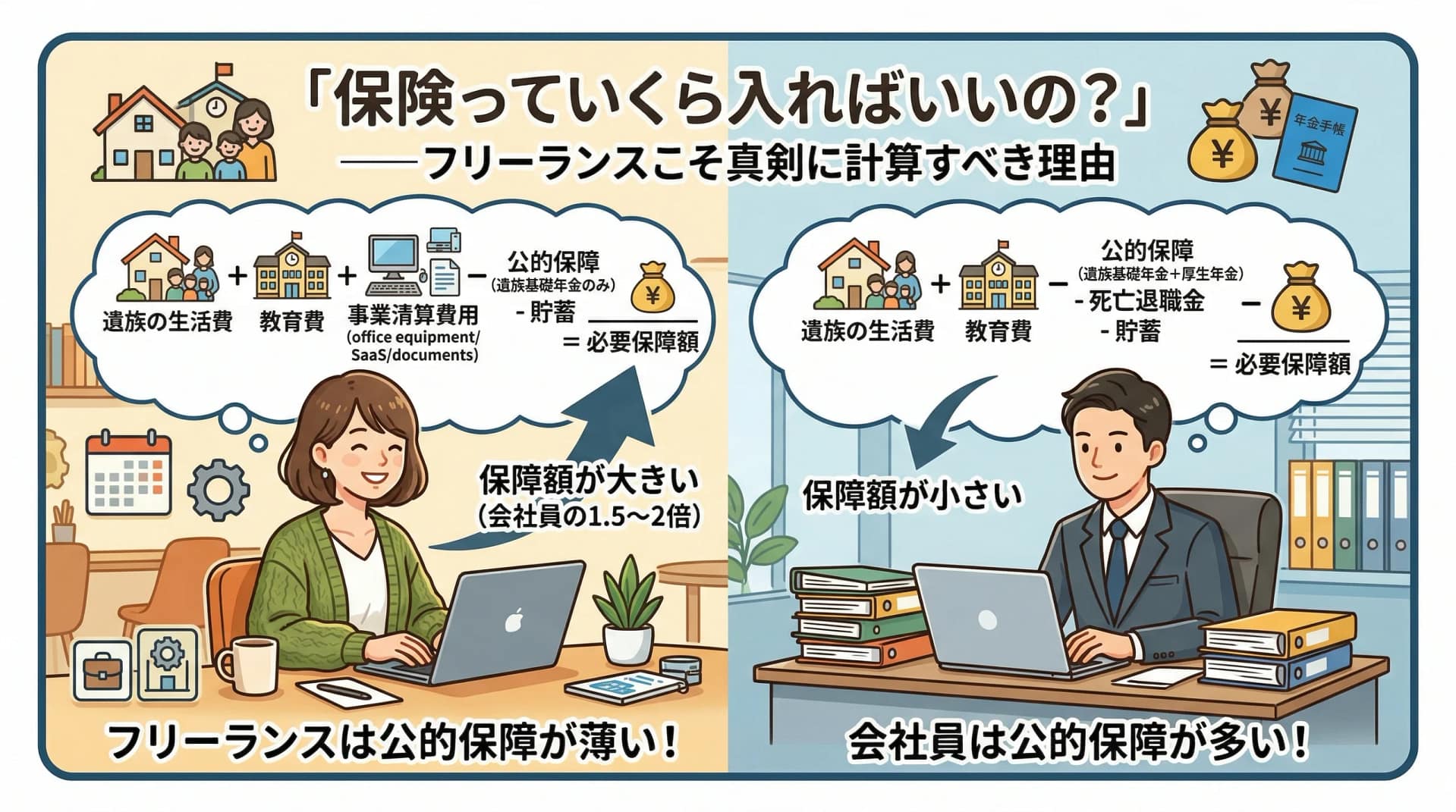 生命保険の必要保障額｜遺族の生活費と事業清算費用から考える